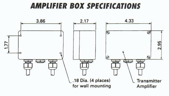 Diagram #2