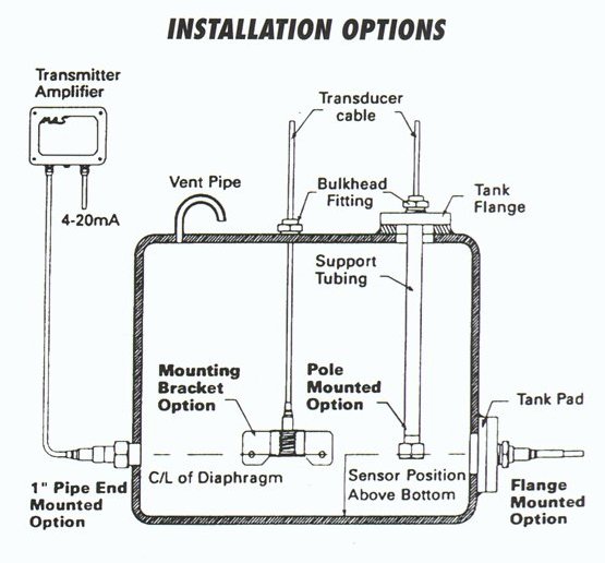 Diagram #3