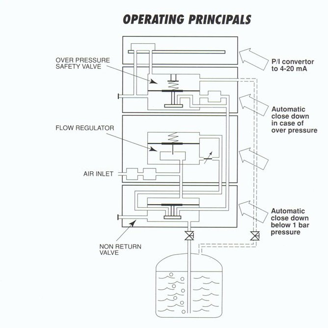 Diagram #2