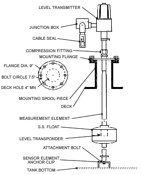 Diagram #1