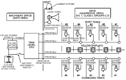 Diagram #2