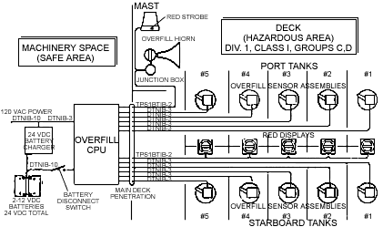 Diagram #2