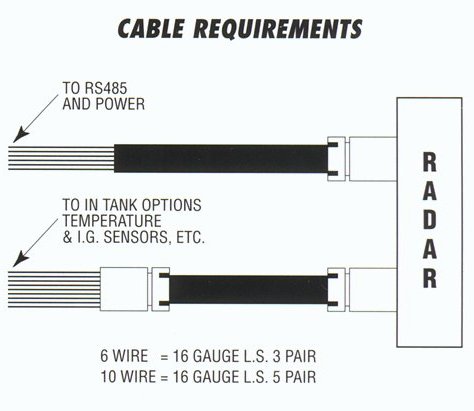 Diagram #2