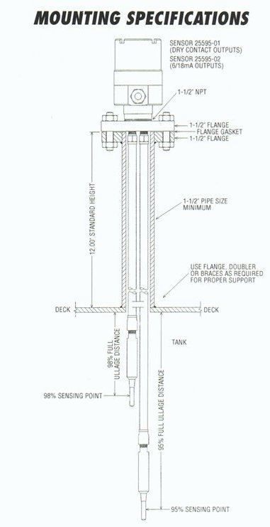 Diagram #1